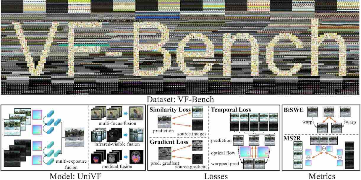 VF-Bench_teaser